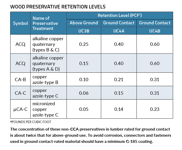 New Rules for Pressure Treated Lumber Pro Remodeler